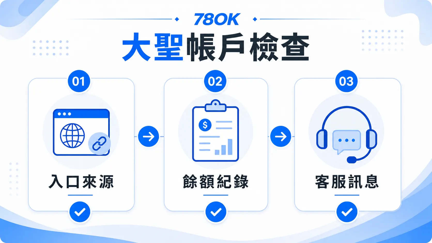 78OK 大聖帳戶檢查圖，包含入口來源、餘額紀錄與客服訊息