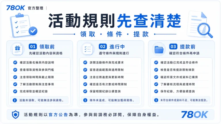78OK USDT 活動怎麼看?官方整理錢包核對、條件與紀錄保存 9 78OK USDT 活動條件核對示意,包含資格、期限與限制