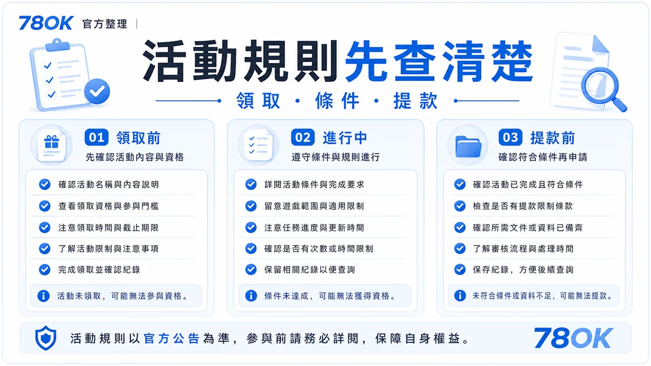 78OK USDT 條件檢查圖，包含資格、期限與限制