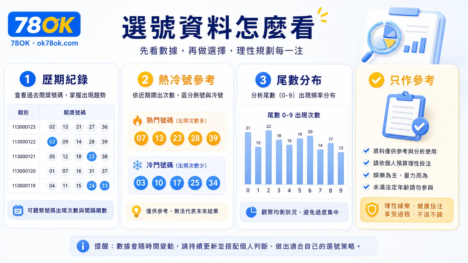 今彩539選號資料檢查圖，包含歷期紀錄、熱冷號參考與尾數分布