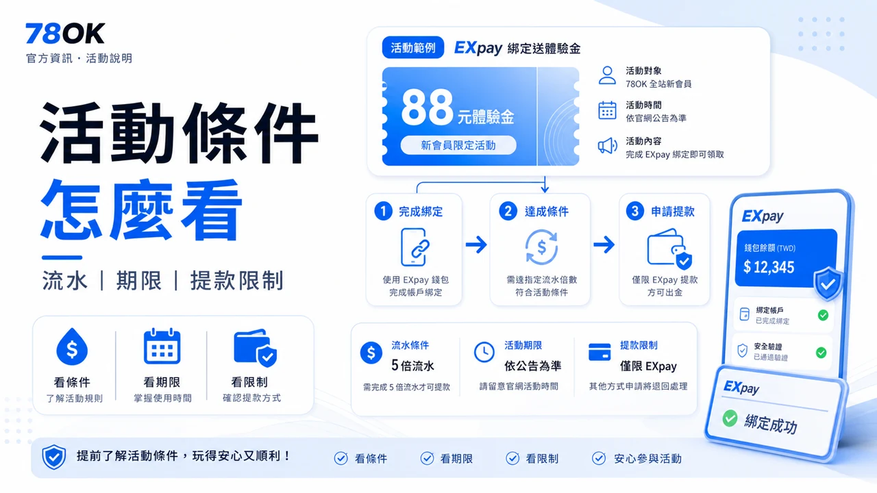 78OK EXpay 活動條件整理，包含流水、期限、適用館別與限制