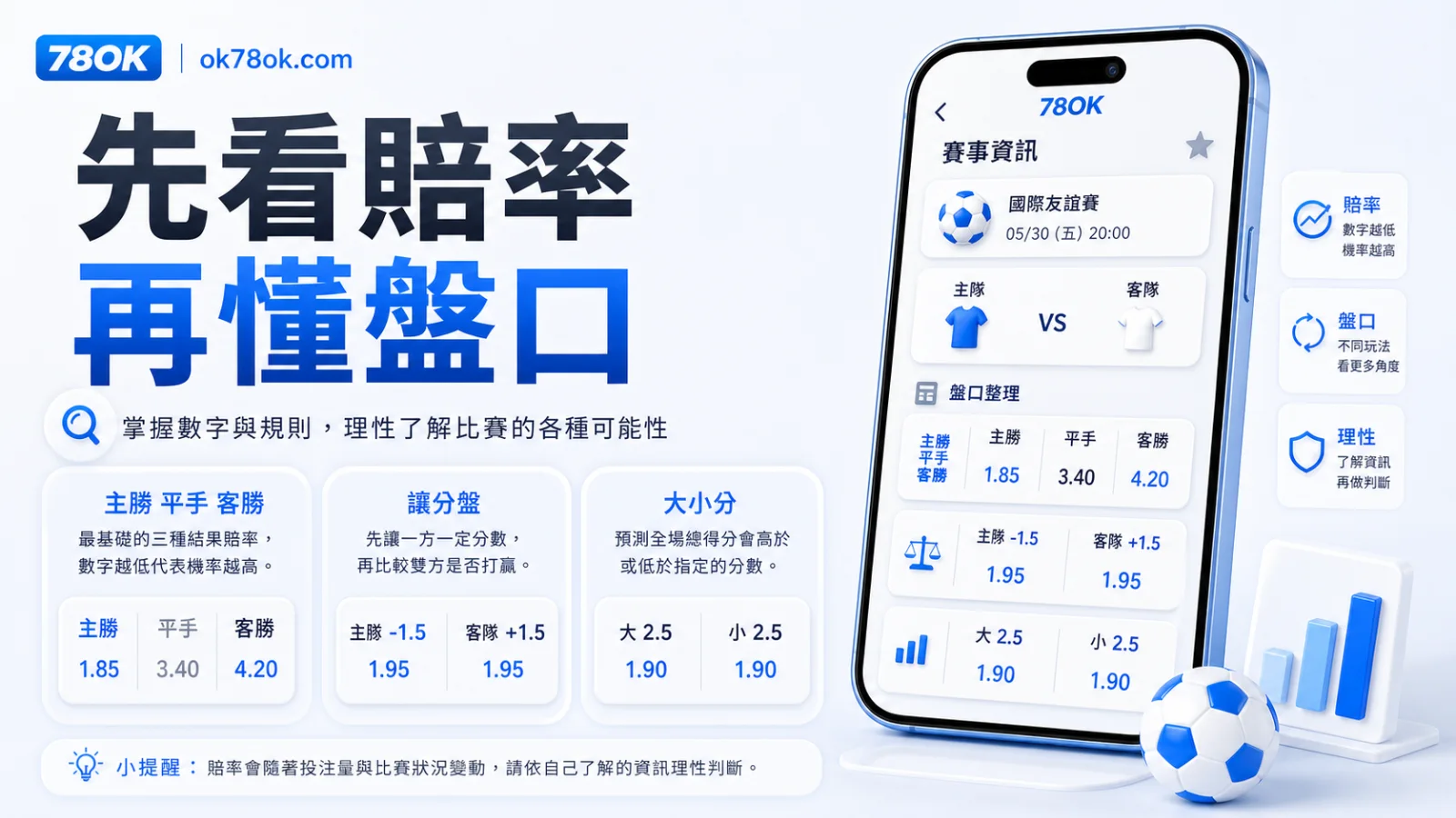 78OK 滾球賠率閱讀圖，包含賽事資訊、賠率與預算