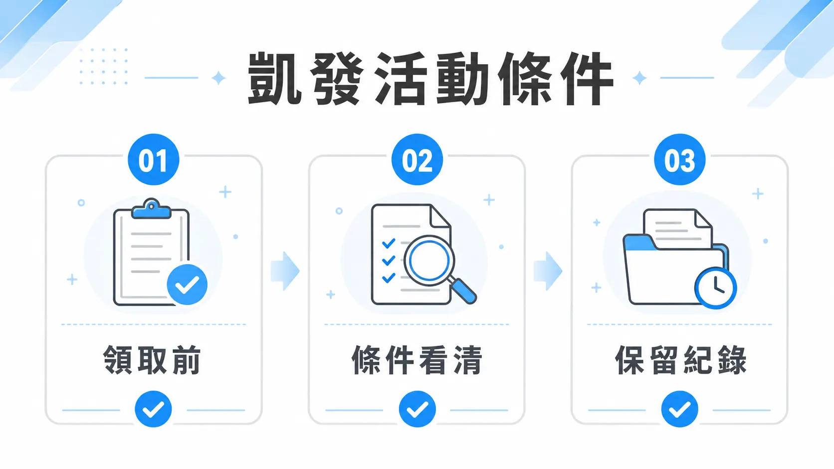 78OK 凱發活動條件圖，提醒領取前、條件看清與保留紀錄