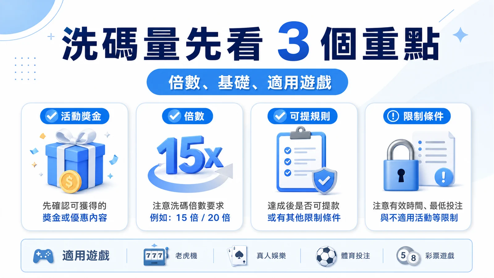 78OK 洗碼量怎麼看?流水倍數、有效投注與優惠條件檢查清單 2 78OK 洗碼量先看 3 個重點圖卡,整理倍數、計算基礎與適用遊戲