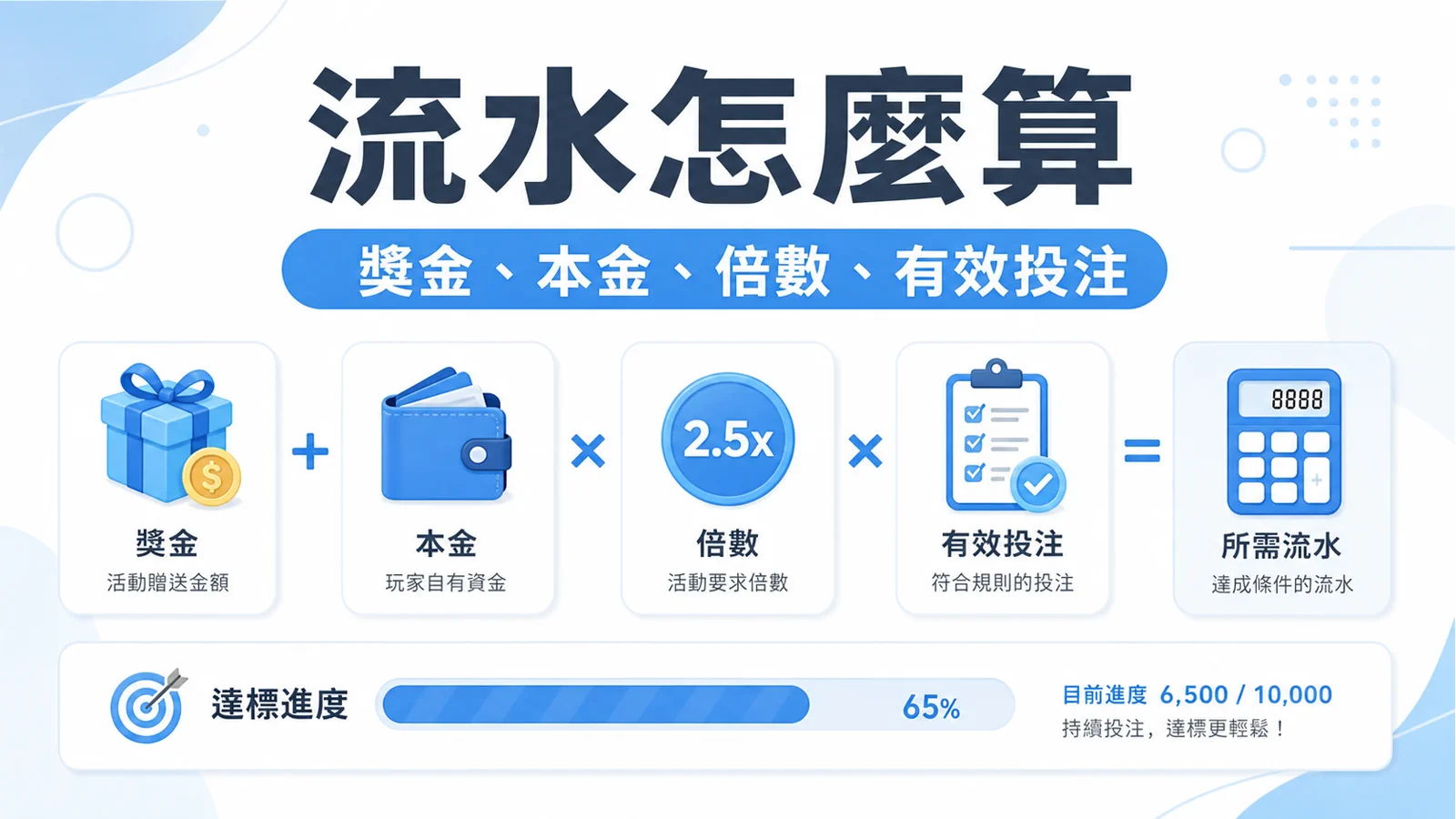 78OK 洗碼量怎麼看?流水倍數、有效投注與優惠條件檢查清單 3 78OK 流水怎麼算圖卡,整理獎金、本金、倍數與有效投注