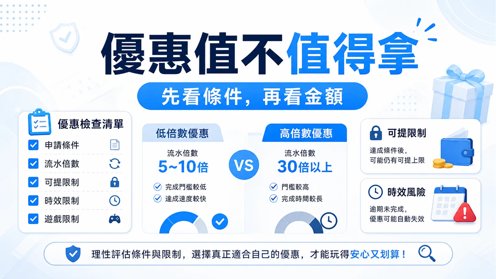 78OK 洗碼量怎麼看?流水倍數、有效投注與優惠條件檢查清單 4 78OK 優惠值不值得拿圖卡,整理條件檢查、倍數比較與可提限制