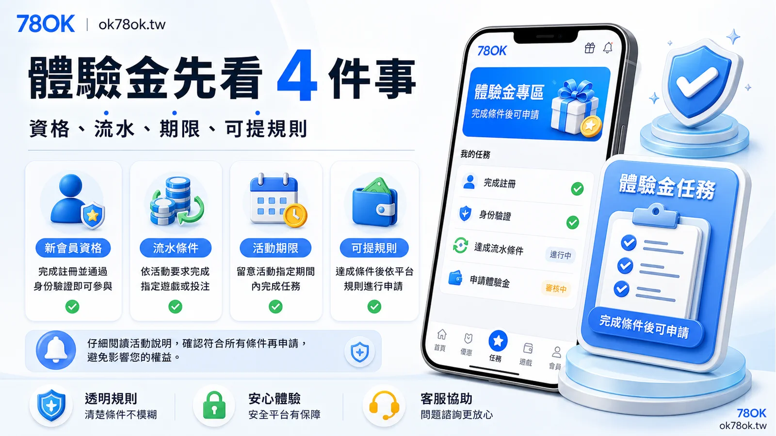 78OK 體驗金怎麼領?註冊條件、使用限制與首存差異整理 3 78OK 體驗金先看 4 件事,整理新會員資格、流水條件、活動期限與可提規則