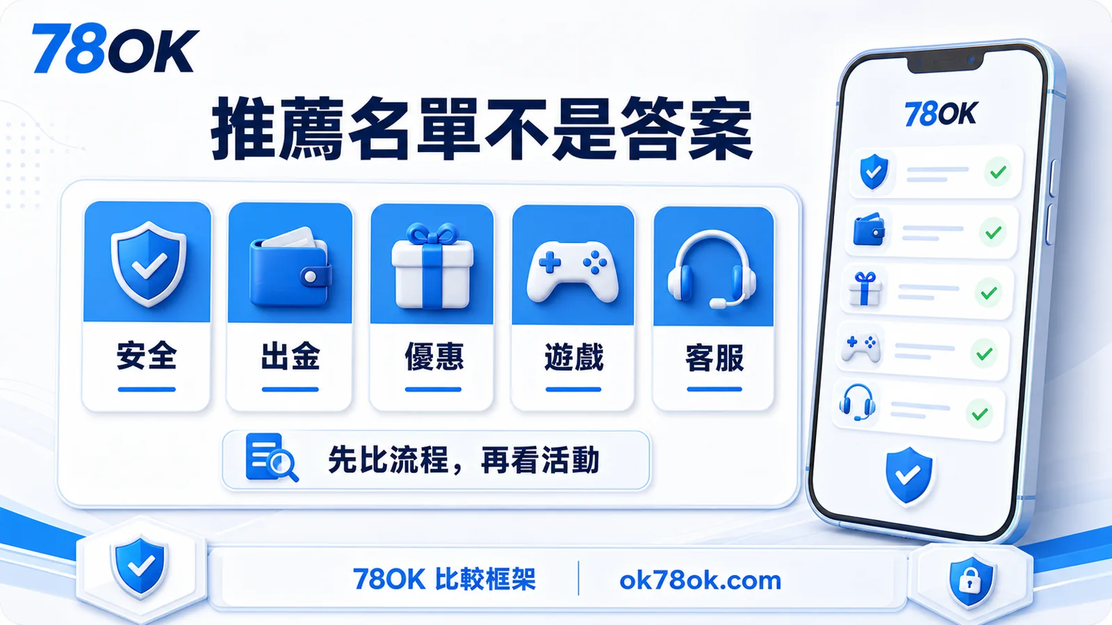 78OK 推薦名單不是答案，先比較安全、出金、優惠、遊戲與客服