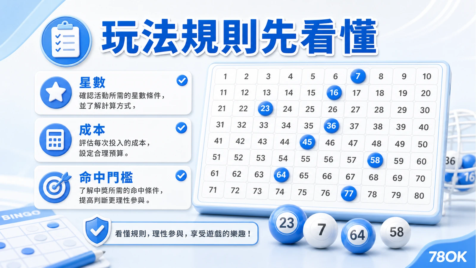 台灣彩券賓果加碼元宵登場!限時5天爆出「財富密碼」傳聞,78OK娛樂實測:真的有變甜嗎? 4 賓果賓果號碼盤與加碼條件檢查示意圖