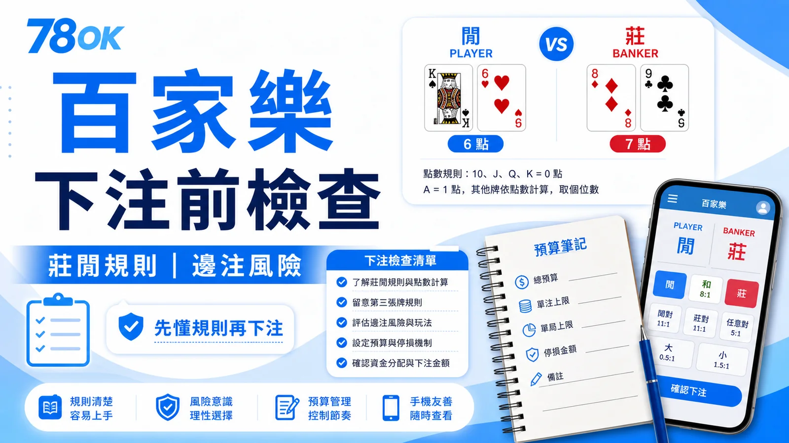 百家樂下注前怎麼看?莊閒規則、資金安排與停手原則 2 百家樂下注前檢查,整理莊閒規則與邊注風險