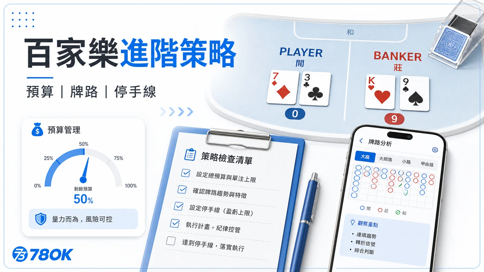 百家樂進階策略怎麼用?預算控管、牌路判讀與停手條件整理 2 78OK 百家樂進階策略,整理預算、牌路與停手線