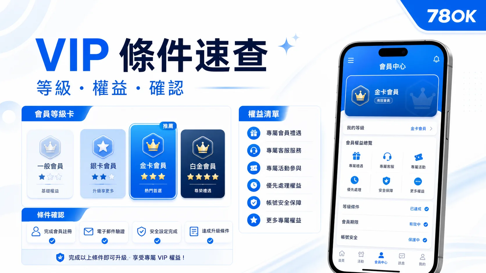 VIP 權益怎麼讀才不會誤會?等級、活動與提款要分開看 1 78OK VIP 條件速查與會員中心示意圖