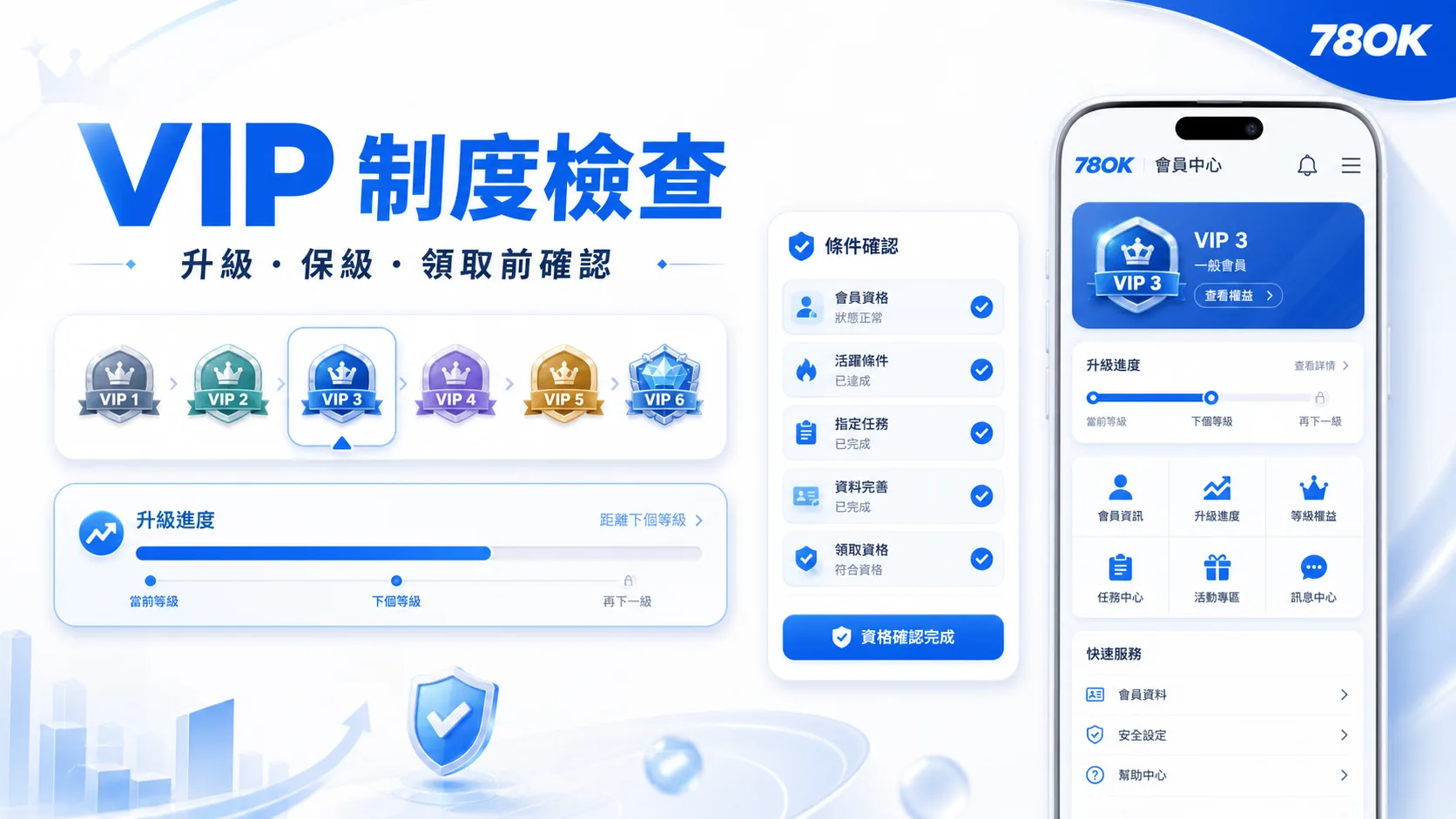 VIP 值不值得追?先看資格週期、保級門檻與不參加的理由 1 78OK VIP 制度檢查與會員中心示意圖