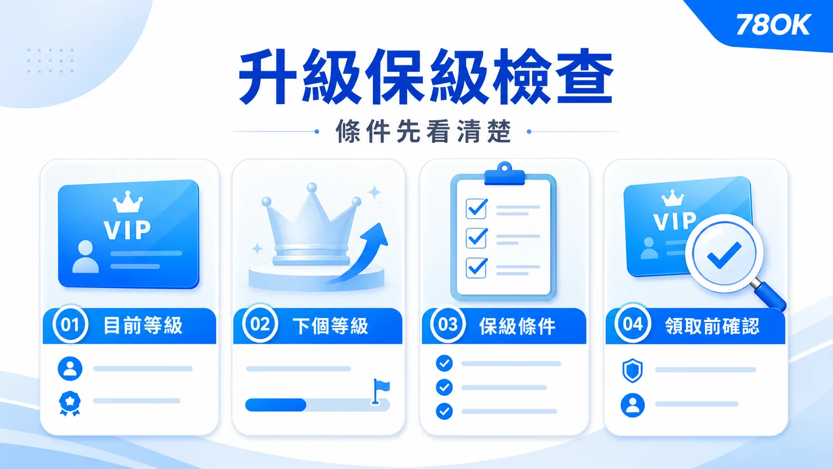 VIP 值不值得追?先看資格週期、保級門檻與不參加的理由 2 VIP 升級保級條件檢查示意圖
