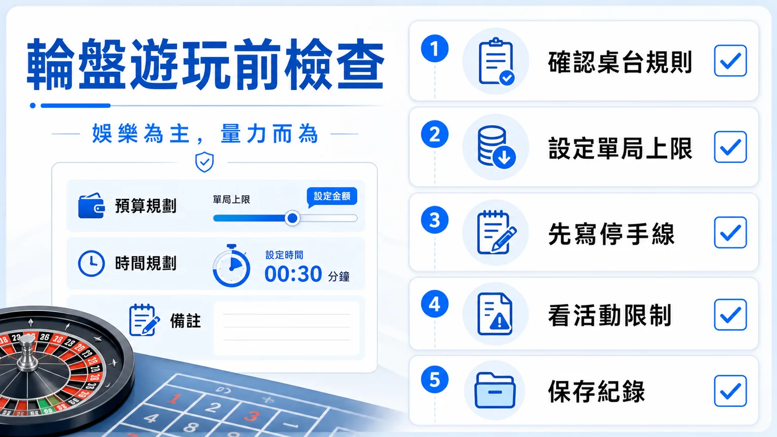 輪盤賠率怎麼看?歐式美式差異、下注類型與預算檢查|78OK 5 78OK 輪盤遊玩前檢查圖,包含規則、單局上限、停手線、活動限制與紀錄