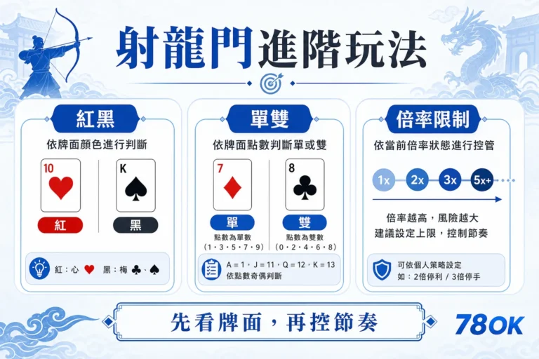 射龍門進階玩法怎麼選?紅黑、單雙、倍率與停手線檢查|78OK 6 78OK 射龍門進階玩法圖解,整理紅黑、單雙、倍率限制與節奏控管