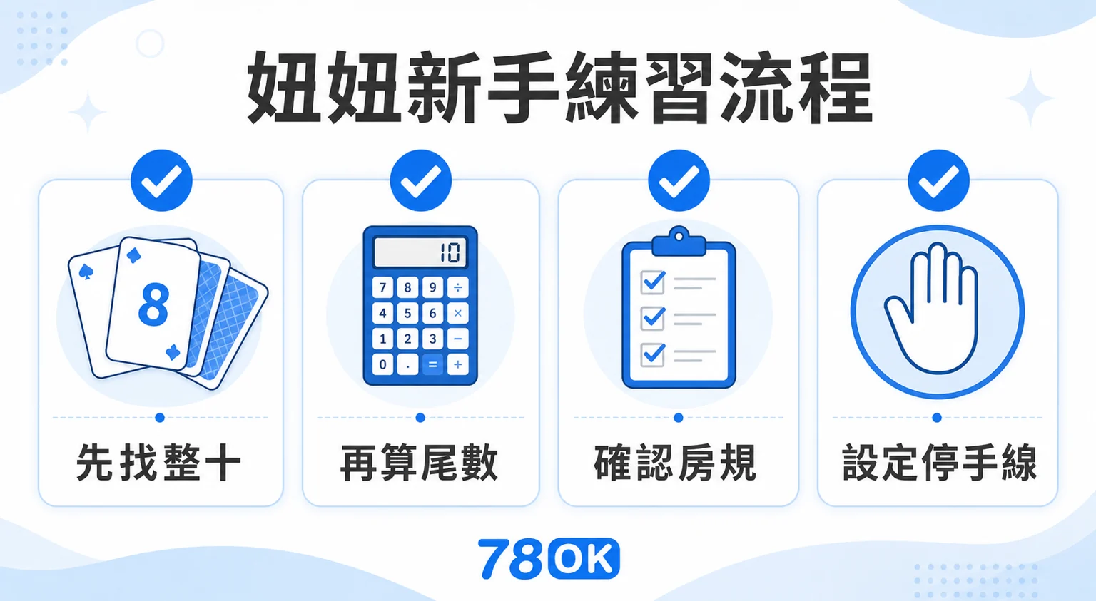 妞妞規則怎麼算?三張湊十、兩張算點與牌型大小一次看懂|78OK 4 78OK 妞妞新手練習流程,依序找整十、算尾數、確認房規與設定停手線