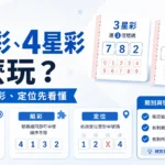 78OK 3星彩4星彩玩法圖解，白藍色資訊卡呈現位數與期別核對