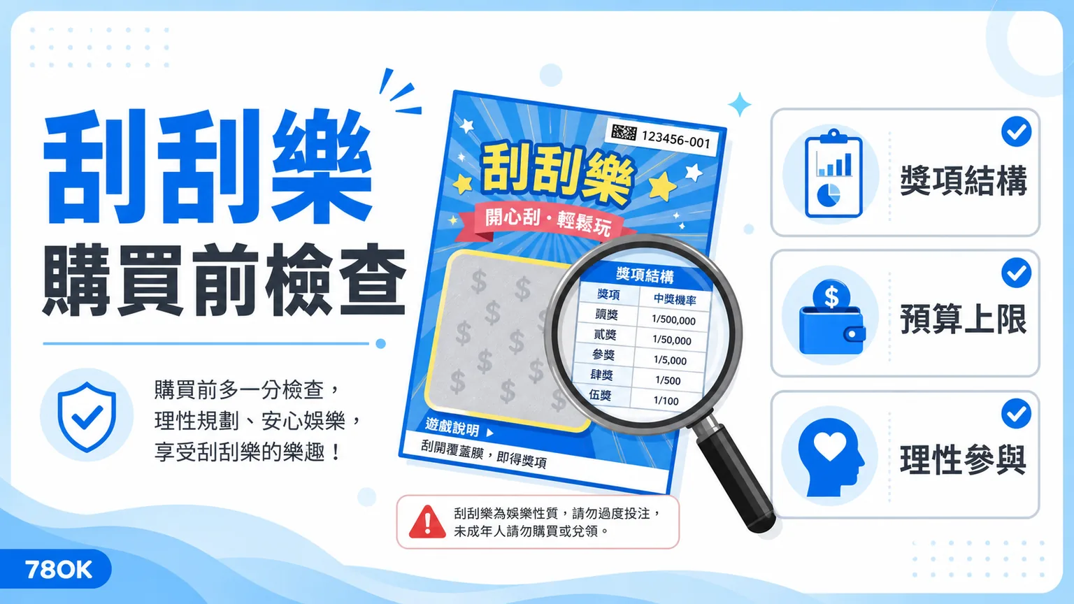 刮刮樂怎麼玩才不踩雷?獎項結構、預算上限與購買前檢查|78OK 2 78OK 刮刮樂購買前檢查圖,整理獎項結構、預算上限與理性參與