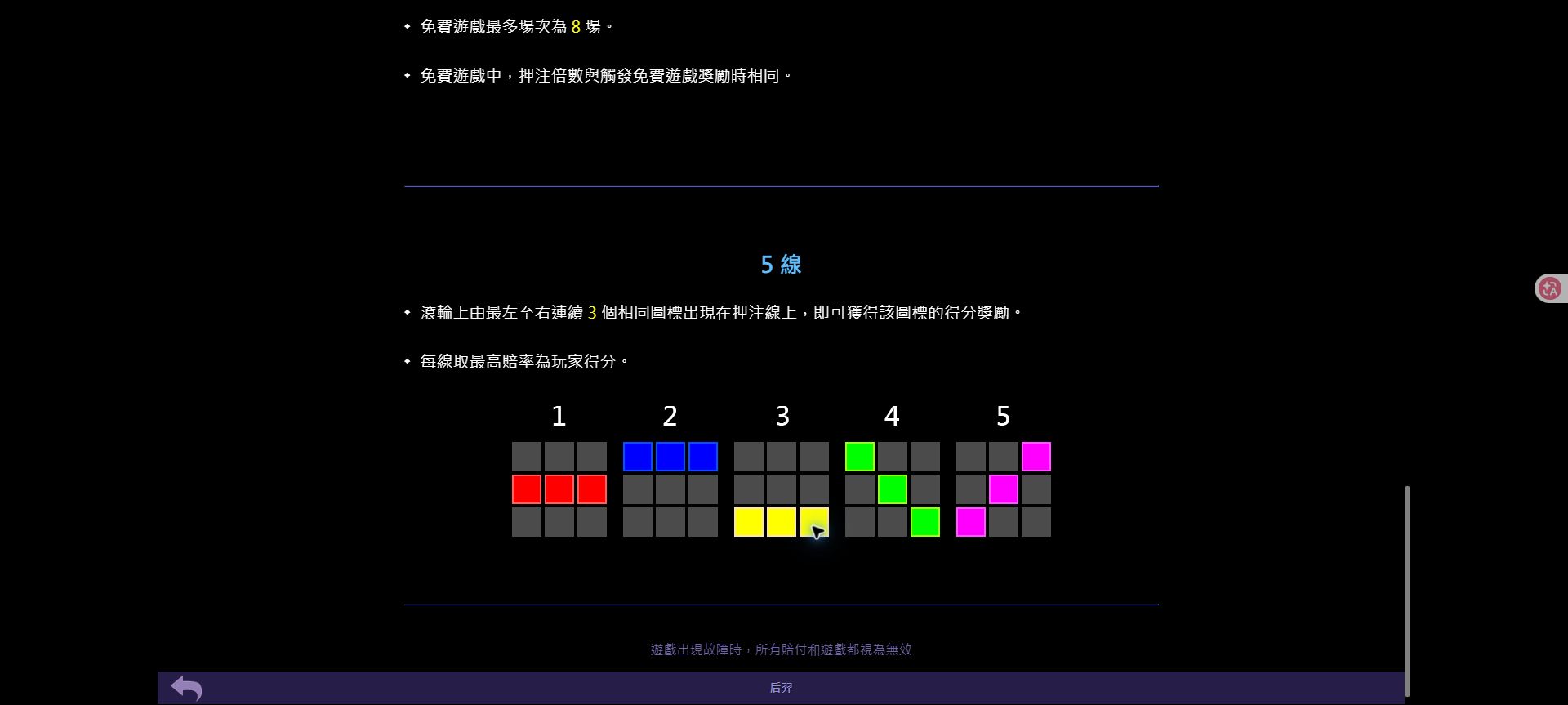 78OK 后羿怎麼玩?5線規則、免費遊戲與鎖定倍數一次看懂 5 后羿規則頁顯示三條橫線與兩條斜線共 5 條得分線,以及由左到右連續三個圖標規則