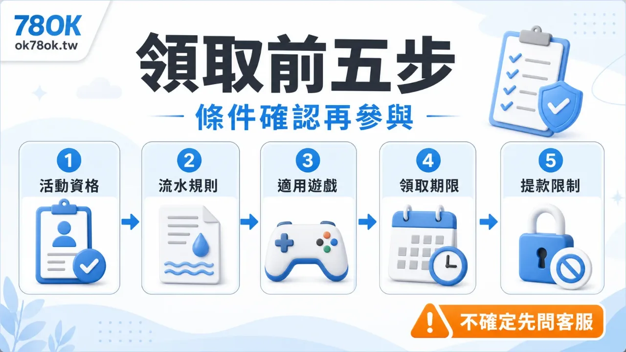 娛樂城體驗金怎麼看?78OK 整理領取條件、流水與提款前檢查 3 78OK 優惠領取前五步檢查圖,依序提醒確認活動資格、流水倍數、適用遊戲、領取期限與提款限制。