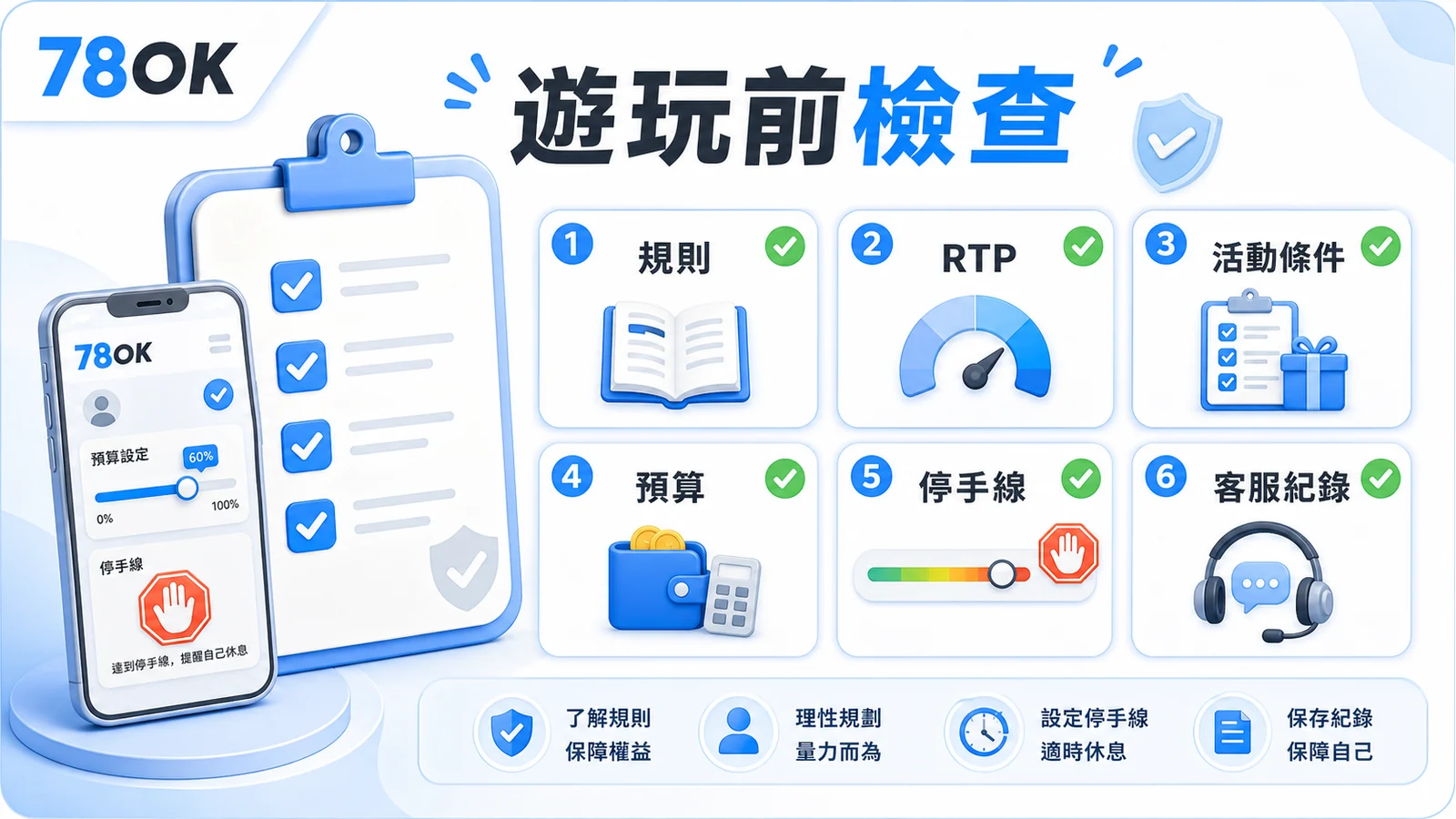 莊家優勢怎麼看?百家樂、老虎機 RTP、波動與預算檢查|78OK 5 78OK 遊玩前檢查表圖,整理規則、RTP、活動條件、預算、停手線與客服紀錄。