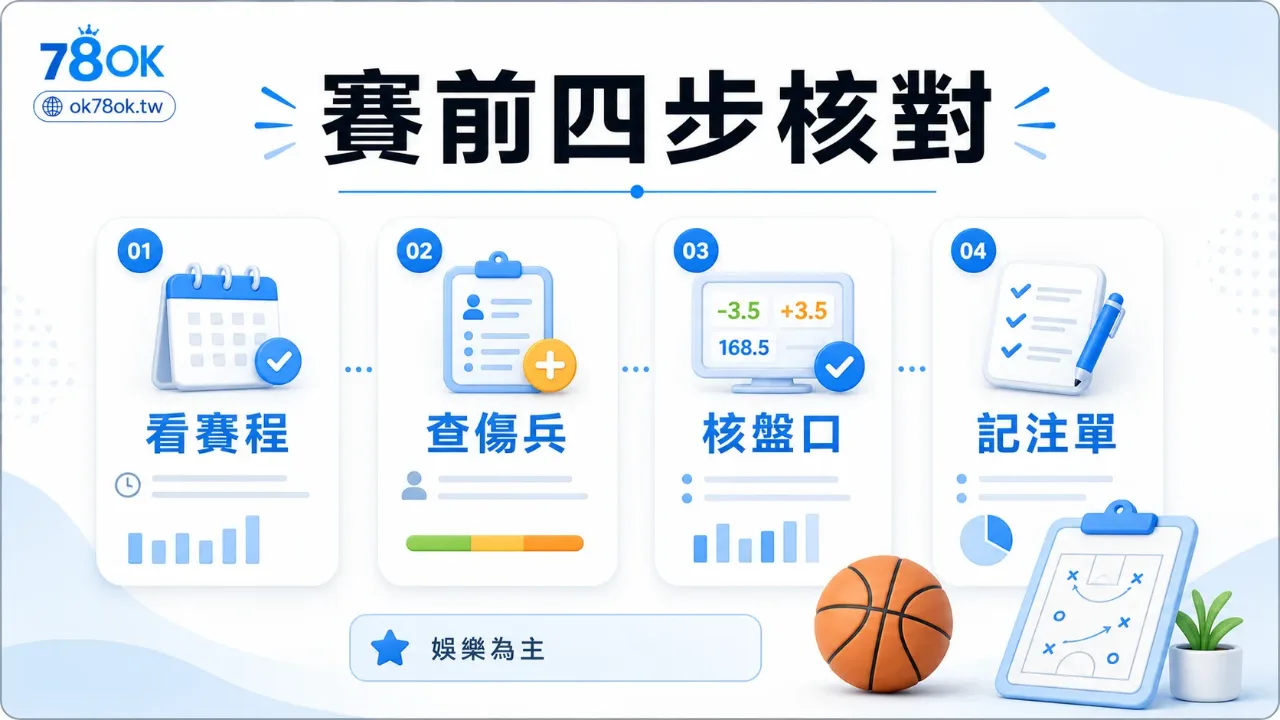 NBA 賽事投注前怎麼看?資料核對、盤口判讀與預算安排 2 78OK 賽前四步核對圖,整理看賽程、查傷兵、核盤口與記注單。
