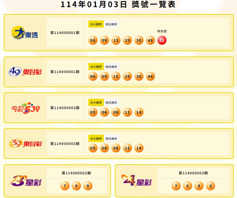78OK彩票館完整介紹:WG彩票、DB彩票、期別、選號與截止時間怎麼看 4 78OK站內既有彩票期別與開獎結果畫面