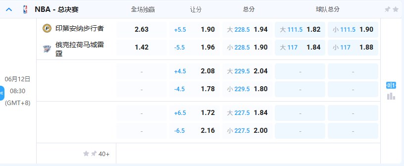 78OK體育館完整介紹:熊貓、Super、WG與足球籃球棒球怎麼看 5 78OK站內既有體育盤口表畫面