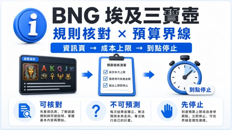 BNG 埃及三寶壺規則核對與預算界線資訊圖