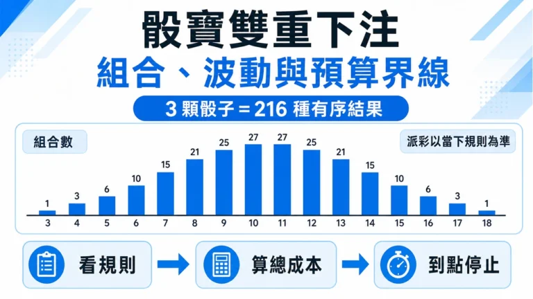 骰寶三顆骰子 216 種有序結果組合數圖表